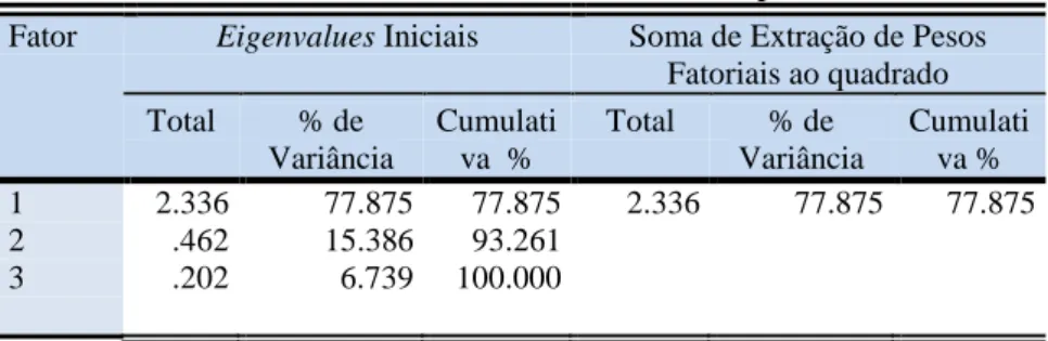 Tabela 16 – Variância Total Explicada 