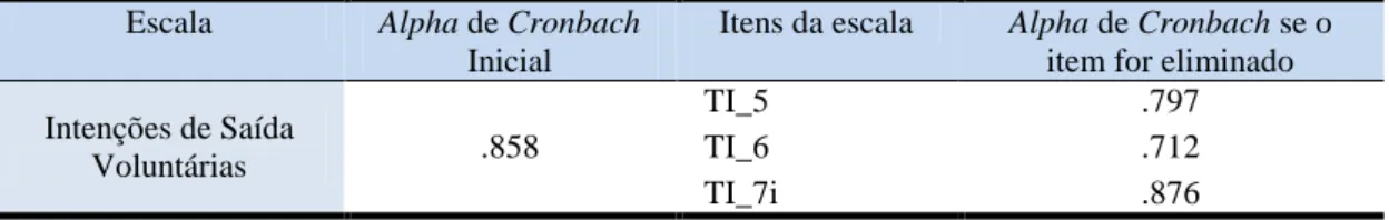 Tabela 18 – Fiabilidade da escala de Intenções de Saída Voluntárias  Escala  Alpha de Cronbach 