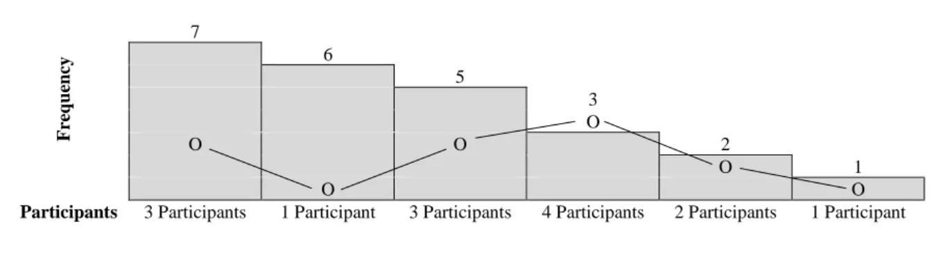 Figure 5. Combined diversity and inclusion activities 