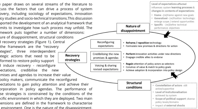 Figure 1 – Analytical framework 