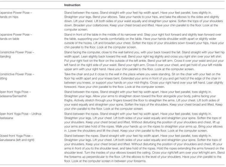 TABLE 1 | Verbatim instructions for poses played during the study.