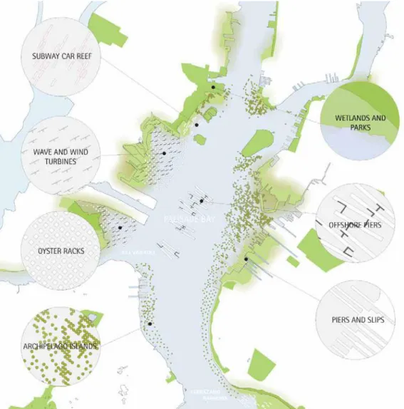 Ilustração 15- Nova Iorque - Master Plan “Palisade Bay” 