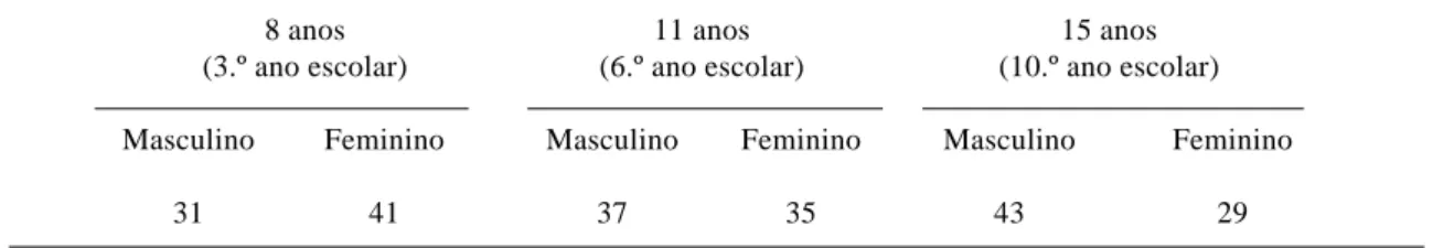 TABELA 1 Constituição da Amostra