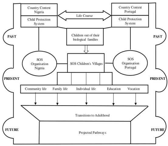 Figure 3.1  Research analytical model 