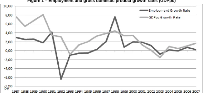 Figure 1 – Employment and gross domestic product growth rates (GDPpc) 