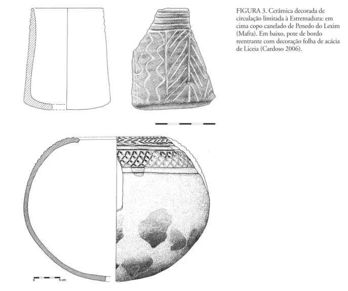 FIGURA 3. Cerâmica decorada de circulação limitada à Estremadura: em cima copo canelado de Penedo do Lexim (Mafra)