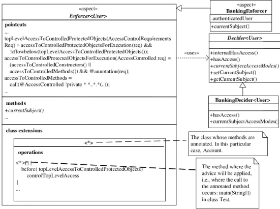 Figure 4.3: Class diagram for the banking system case study.