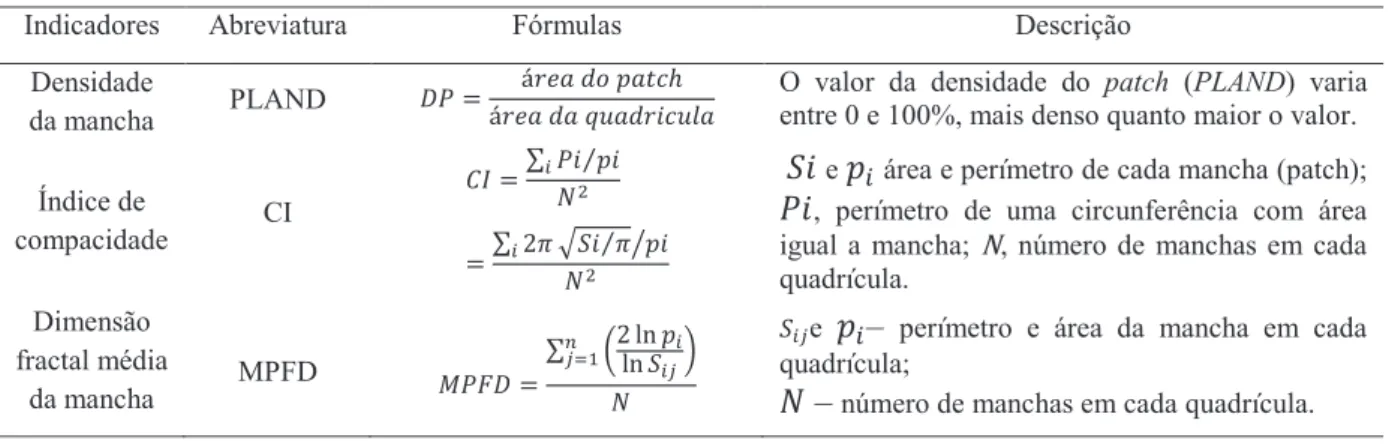 Tabela 2 - Métricas espaciais (McGarigal &amp; Marks, 1994; Huang,  et al . 2007). 