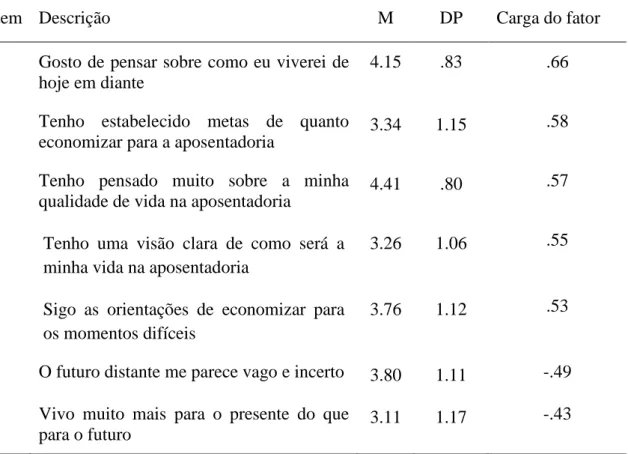 Tabela 1. Média e Desvio Padrão e Matriz Unifatorial dos Itens da Escala Perspectiva  de Tempo Futuro Relativo à Aposentadoria 