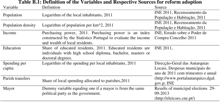 Table B.1: Definition of the Variables and Respective Sources for reform adoption 