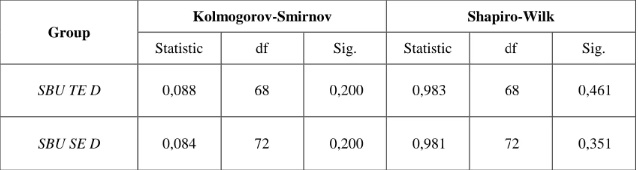 Table 1 - Tests of Normality of the µTBS in MPa for the two different experimental groups tested