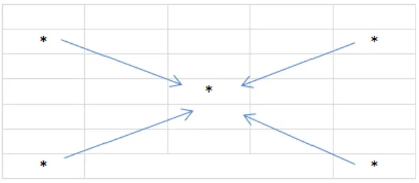 Figure 2: Representation of a trader as part of a network (Prepared by the Author) 