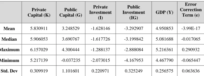 Table VII: Statistic Information II 