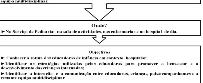 Figura 1: Etapas da Observação no Serviço de Pediatria.