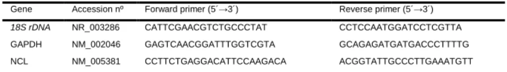 Table 1. Primers used for qRT-PCR 