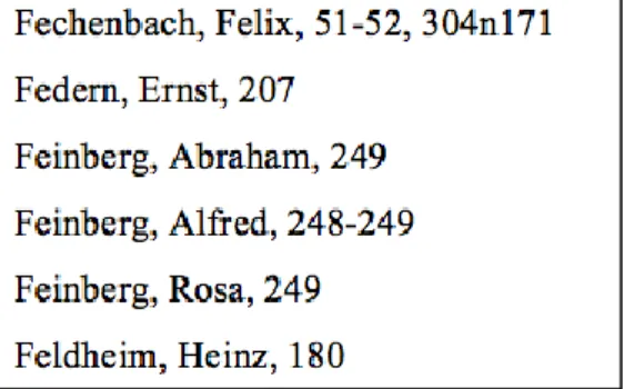Figura 5 – Excerto do índice remissivo do livro Antes de Auschwitz, de Kim Wünschmann Figura 4 - Excerto do índice remissivo do livro Antes de Auschwitz, de Kim Wünschmann 