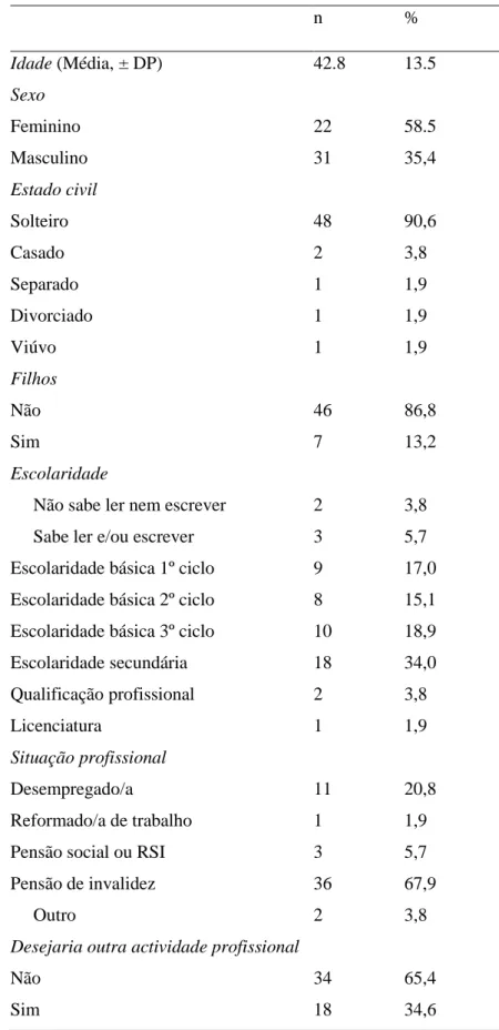 Tabela 1 - Caracterização sociodemográfica (N = 53) 