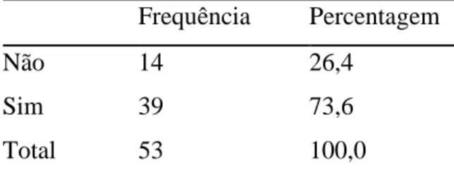 Tabela 7 - Foi uma escolha sua viver nesta solução habitacional  Frequência  Percentagem 