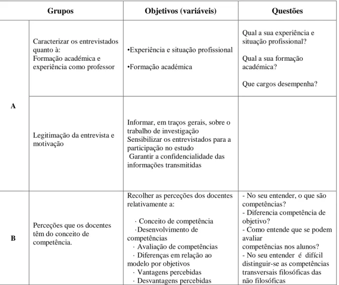 Tabela 4 - Estrutura do guião da entrevista (adaptado de Afonso, 2005) 