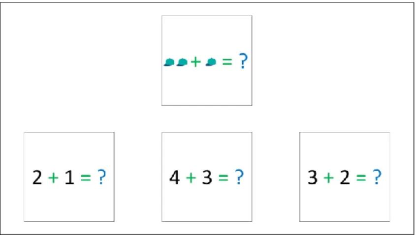 Figura 5. Exemplo de uma tentativa do Pré-Teste da relação AB (sentença com conjunto de  figuras e sentença com numerais) de adição com incógnita na posição c