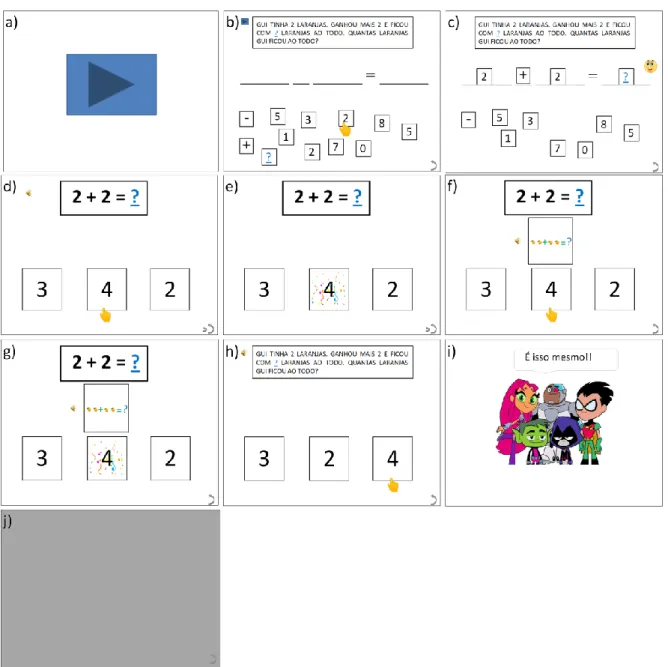 Figura 6. Ilustração de telas de uma tentativa do treino de resolução de problema escrito com  a incógnita na posição c, com a inclusão do algoritmo para montar a sentença com numeral no  formato  de  tarefa  de  pareamento  ao  modelo  com  resposta  cons