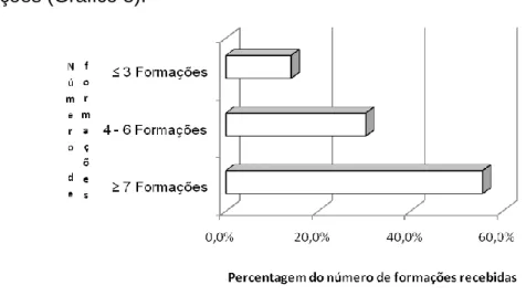 Gráfico 8 – Percentagem do número de formações específicas por parte dos MA 