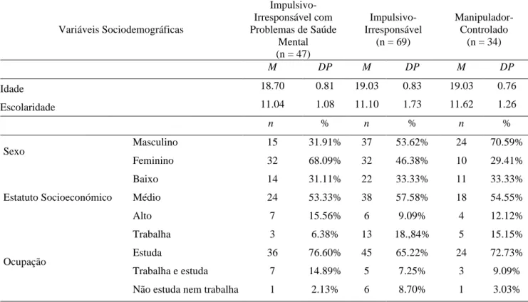 Tabela 2. Caracterização sociodemográfica dos perfis psicopáticos 