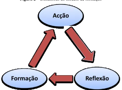 Figura 2 – Dimensões do modelo de formação 