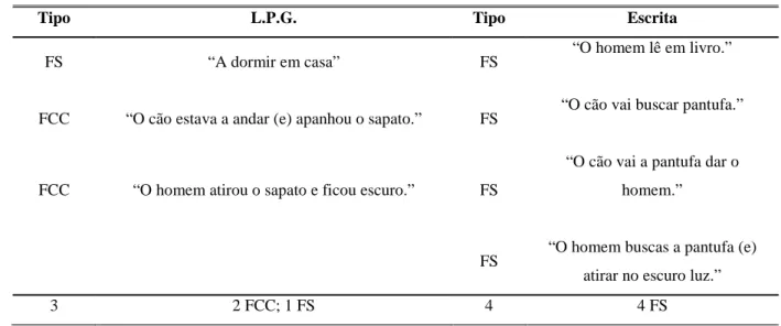 Tabela 3 – Análise da riqueza do discurso em termos cognitivos, Sujeito B. 