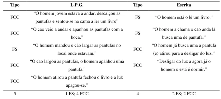 Tabela 4 – Análise da riqueza do discurso em termos cognitivos, Sujeito C. 