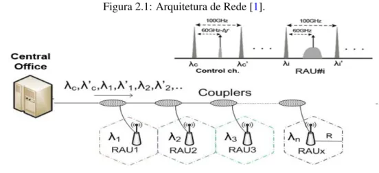 Figura 2.1: Arquitetura de Rede [1].
