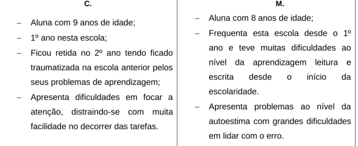 Tabela 1 - Dados das Alunas 