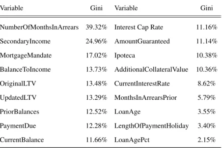 Table 4: List of continuous variables after the clustering analysis.