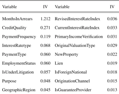 Table 5: List of categorical variables after the correlation analysis.