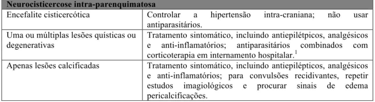 Tabela  2  –  Abordagem  terapêutica  de  acordo  com  os  vários  tipos  de  neurocisticercose intra-parenquimatosa
