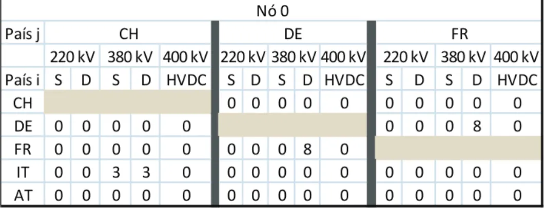 Tabela 8 – Nó 0 Expansões em 2010 