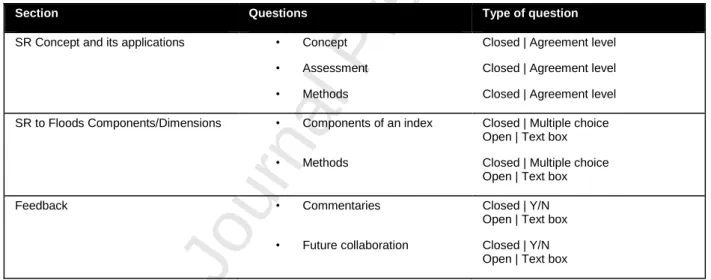 Table 2 - Experts Survey Structure 