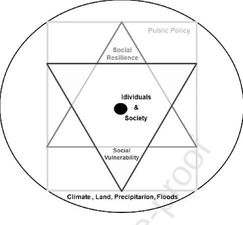 Figure 2 - Conceptual framework 