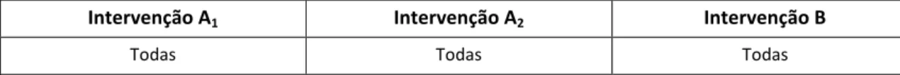 Tabela 2. Perguntas realizadas em cada intervenção no grupo II 