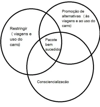 Fig. 1 – Pacote de Medidas [fonte: Marshall &amp; Banister (2000) (tradução livre)] 