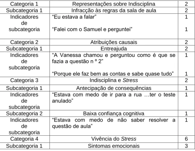 Tabela 3. Análise de conteúdo da entrevista ao aluno “G” 