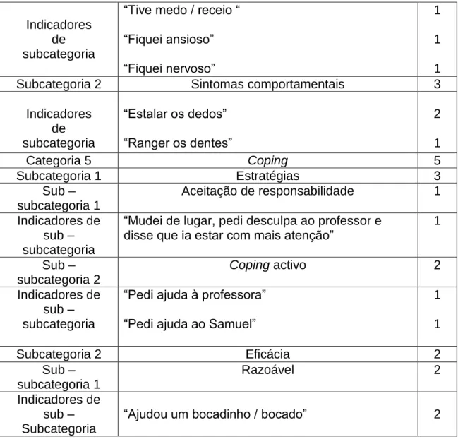 Tabela 4. Análise de conteúdo da entrevista ao aluno “D” 