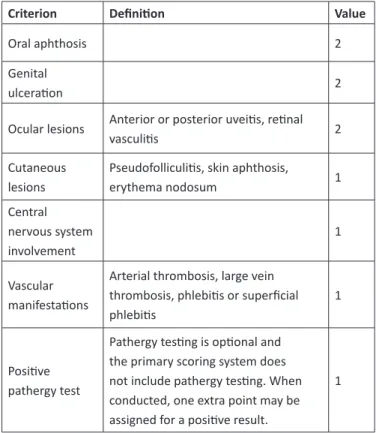Table 1 - International classification criteria for Behçet´s disease 1990 Table 2 - International classification criteria for Behçet´s disease 2014as the underlying pathogenesis.6  A number of disease mechanisms, including genetic predisposition (e.g