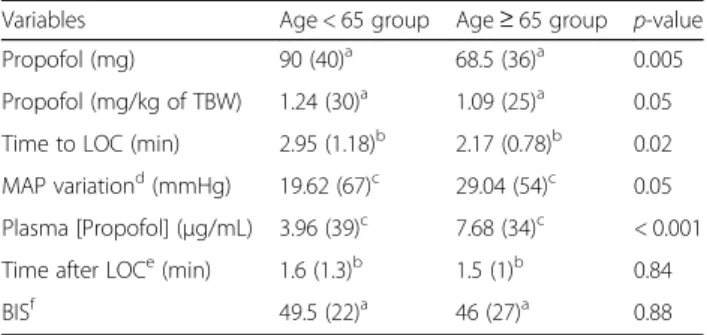 Table 4 Clinical frailty scale Age <