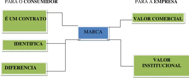 Figura 6: A Marca 