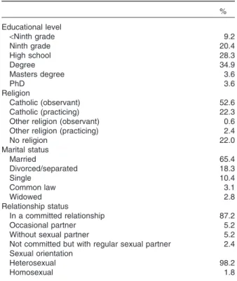 Table 1 Participants’ characteristics