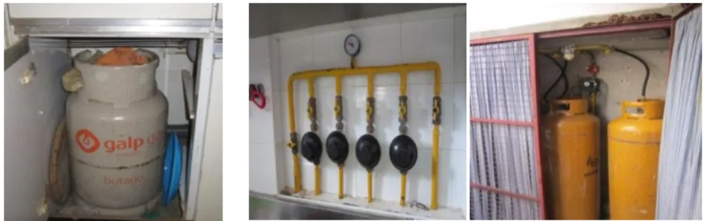 Figura 5. 2 – Botija de gás instalado em cozinha/ Instalação de gás canalizado para cozinha 