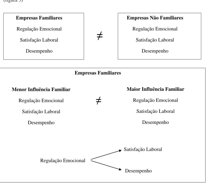 Figura 3. Modelo de investigação Empresas Familiares 
