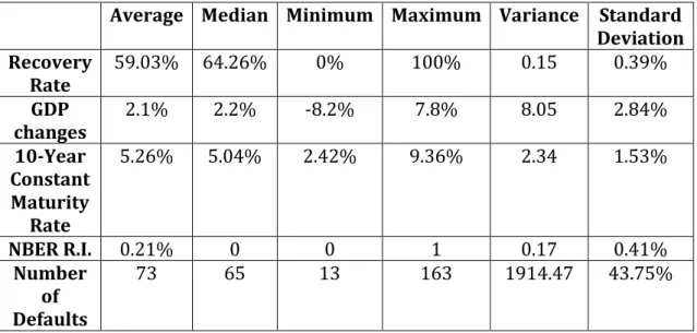 Table 1 - Descriptive Statistics for Bonds and Loans 