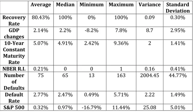 Table 4 shows the results of the estimation of a linear model by least squares and  robust standard errors